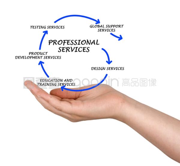 專業(yè)服務(wù)圖表設(shè)計(jì) 賦能企業(yè)決策與品牌溝通